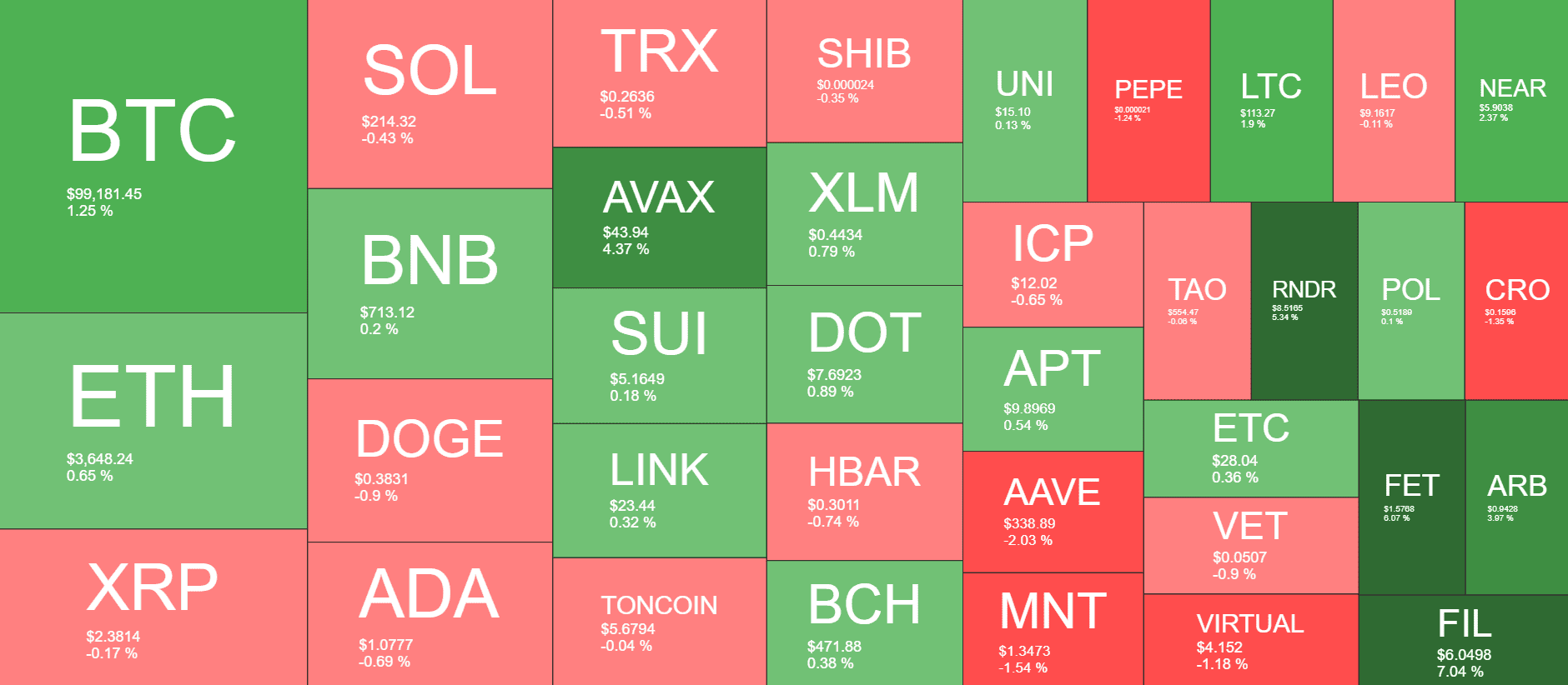 Cryptocurrency Market Overview. Source: QuantifyCrypto