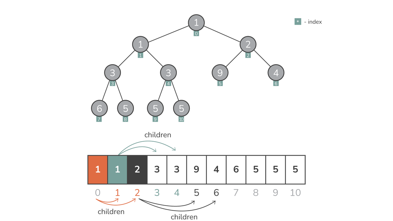 guide-to-heaps-in-python-03.png