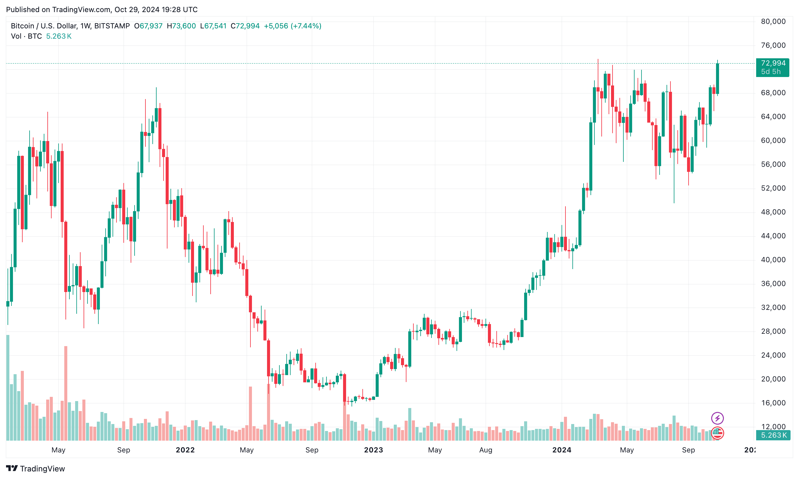 BTCUSD_2024-10-29_21-28-18