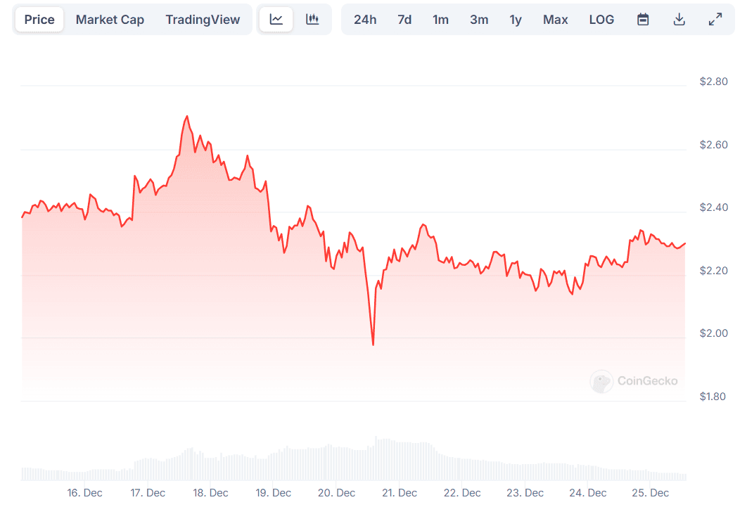 XRP Price