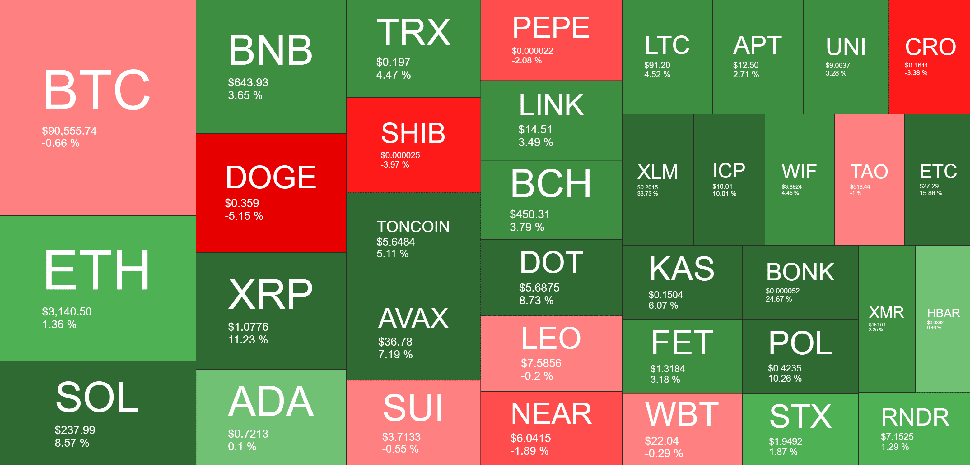 Cryptocurrency Market Overview. Source: QuantifyCrypto