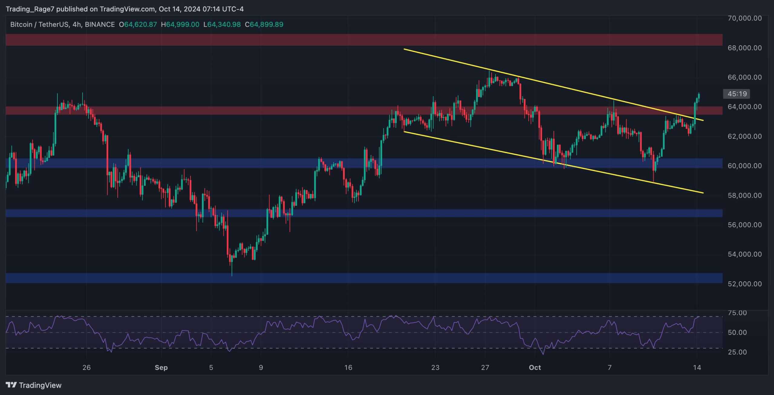 btc_price_chart_1410242