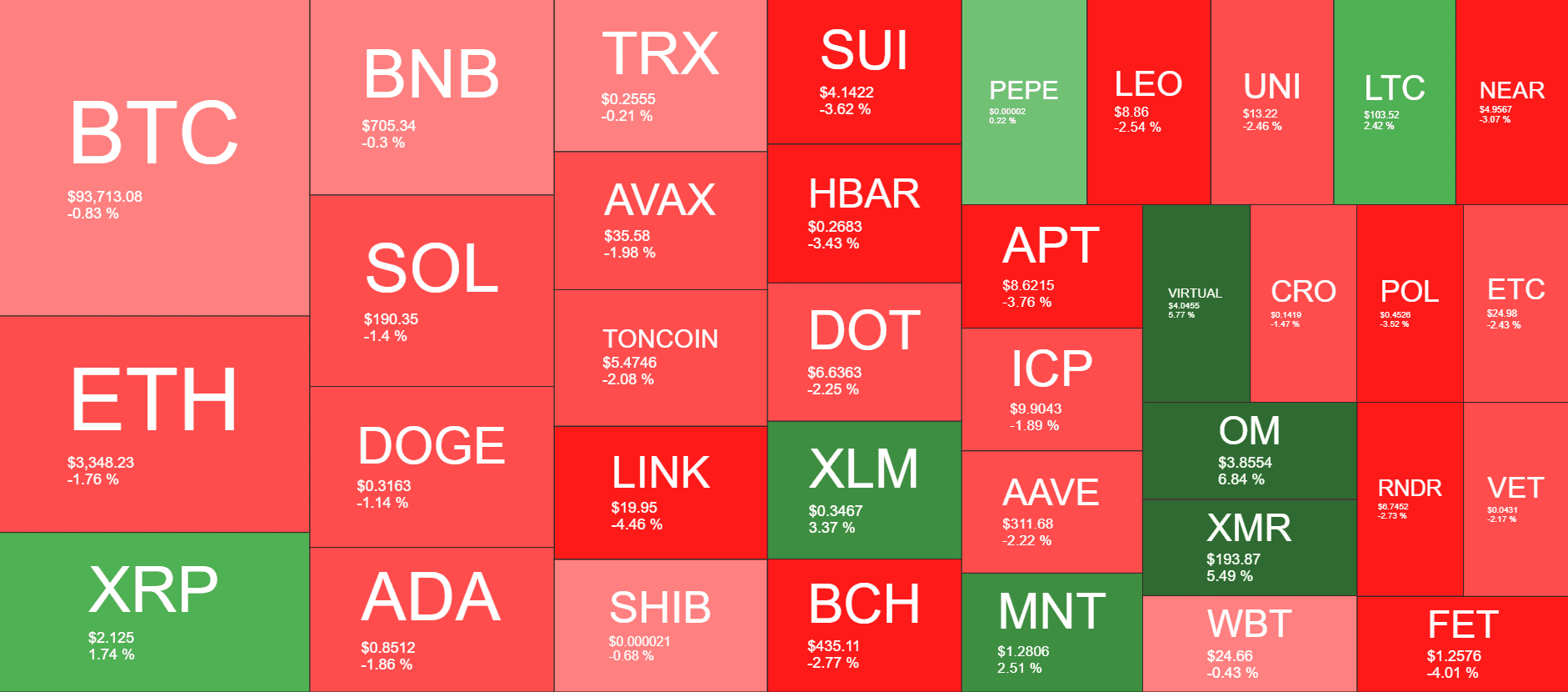 Cryptocurrency Market Overview. Source: QuantifyCrypto