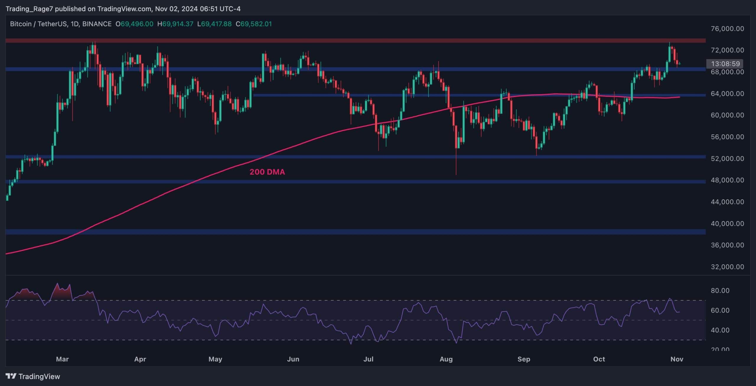 btc_price_chart_0211241