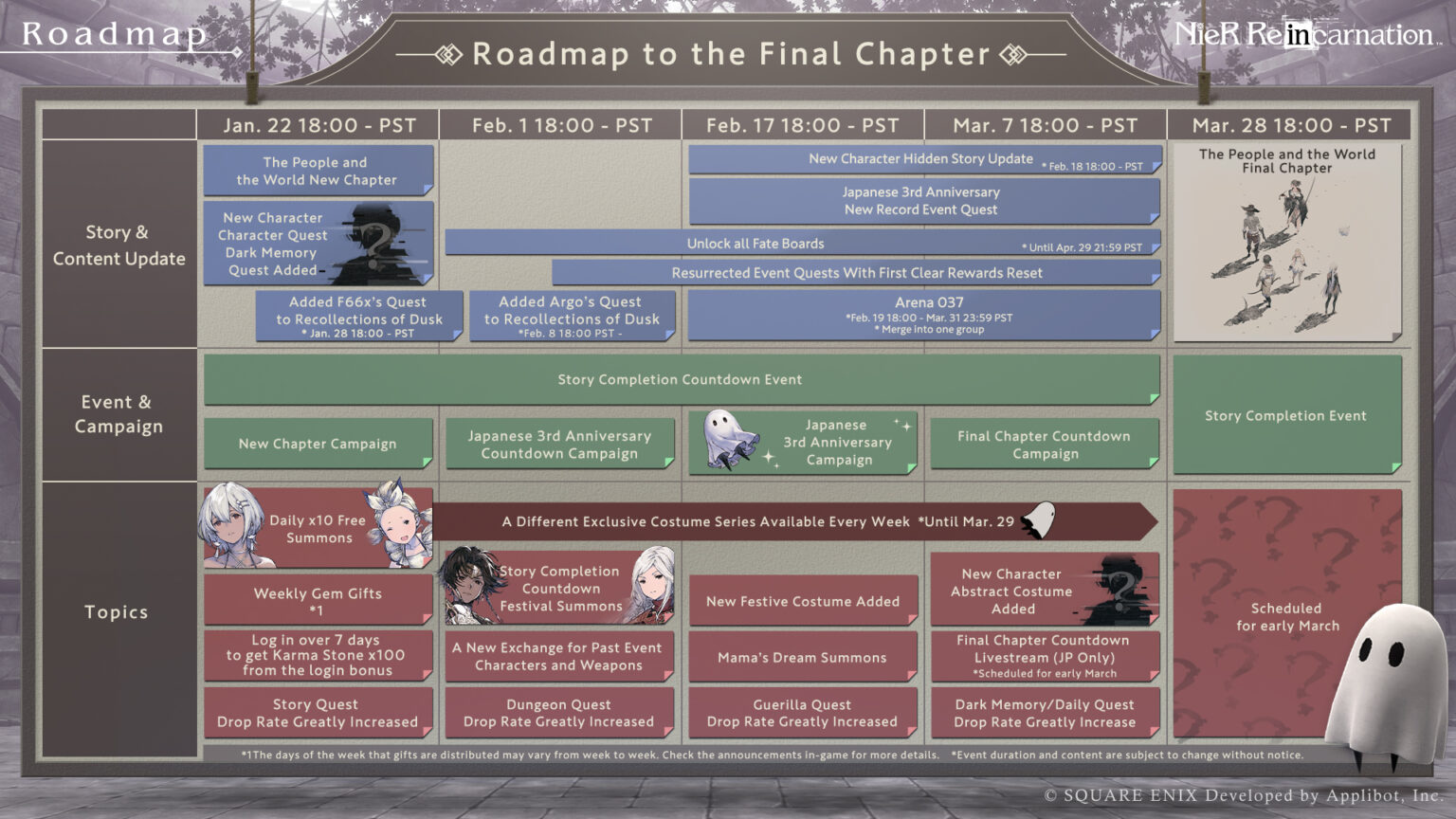 nier-reincarnation-2024-update-roadmap.jpg