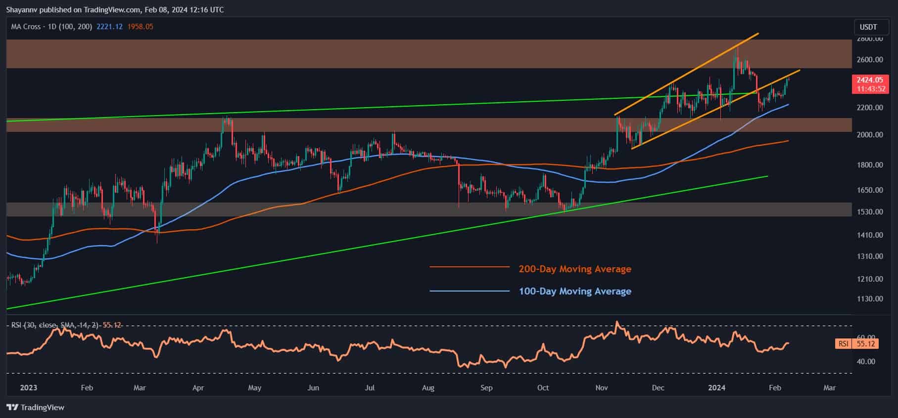 eth_price_chart_0802241