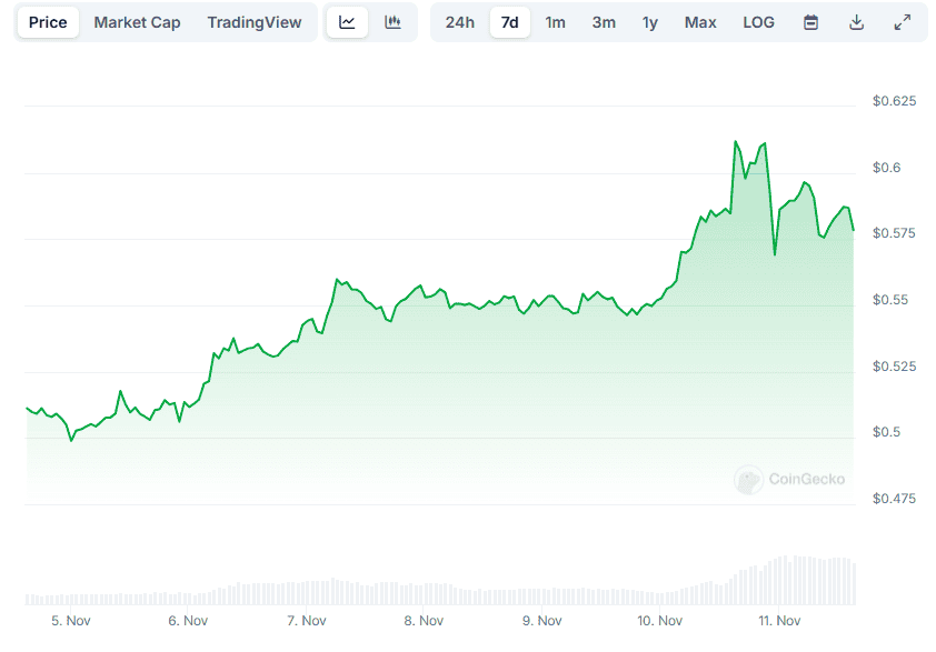 XRP Price