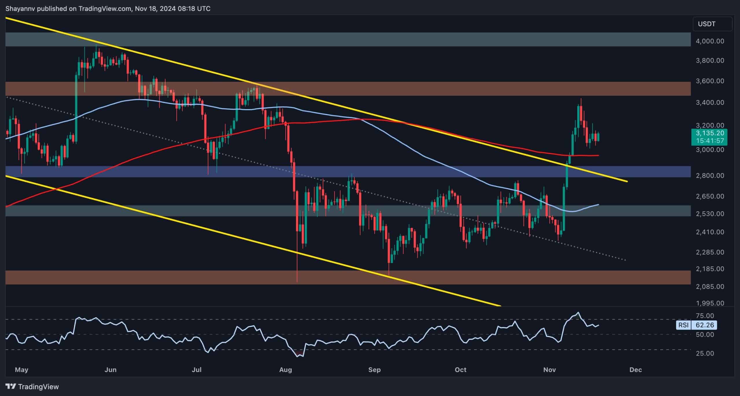 eth_price_chart_1811241