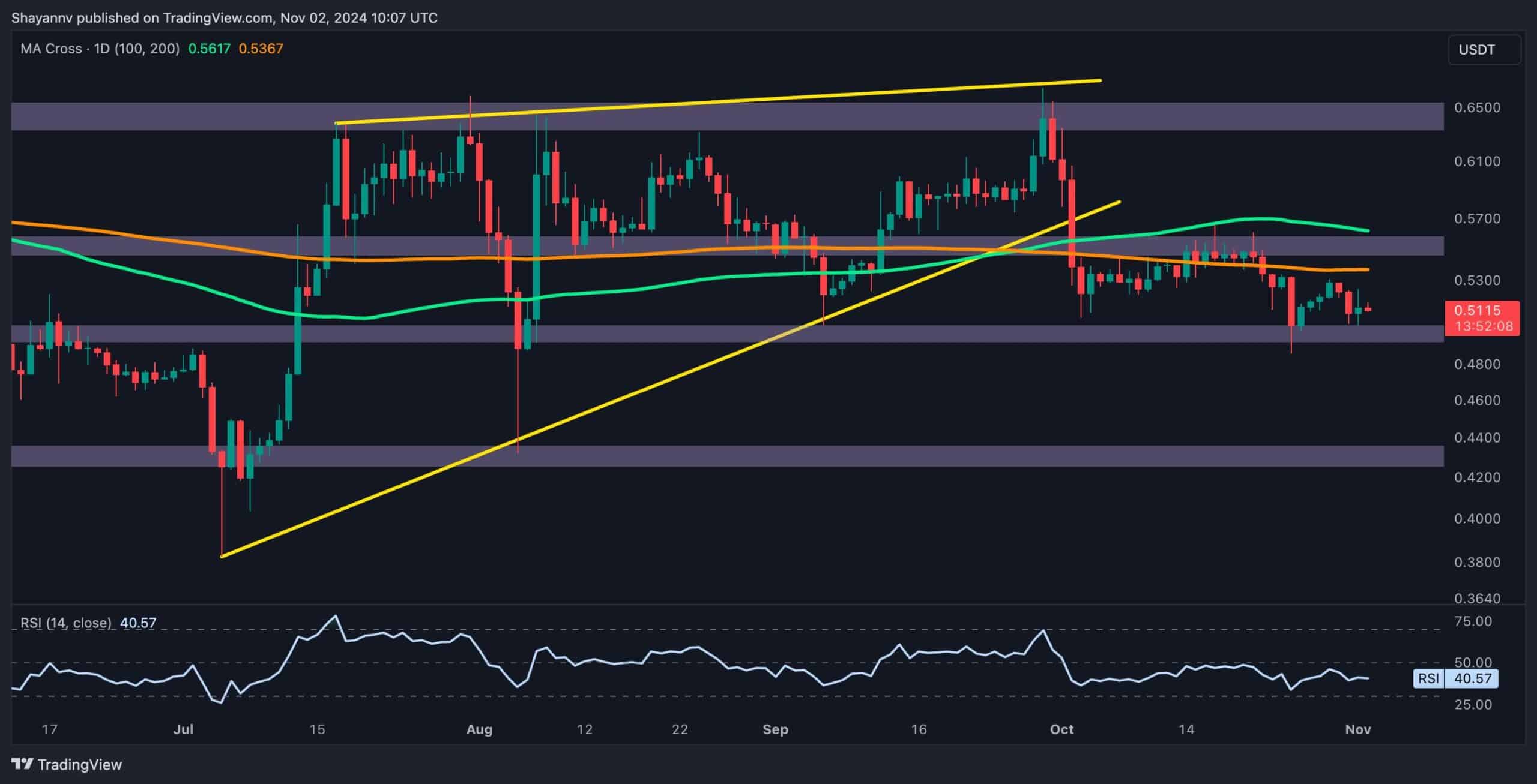 xrp_price_chart_0211241