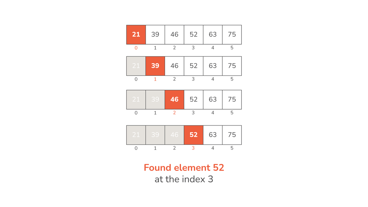 linear search