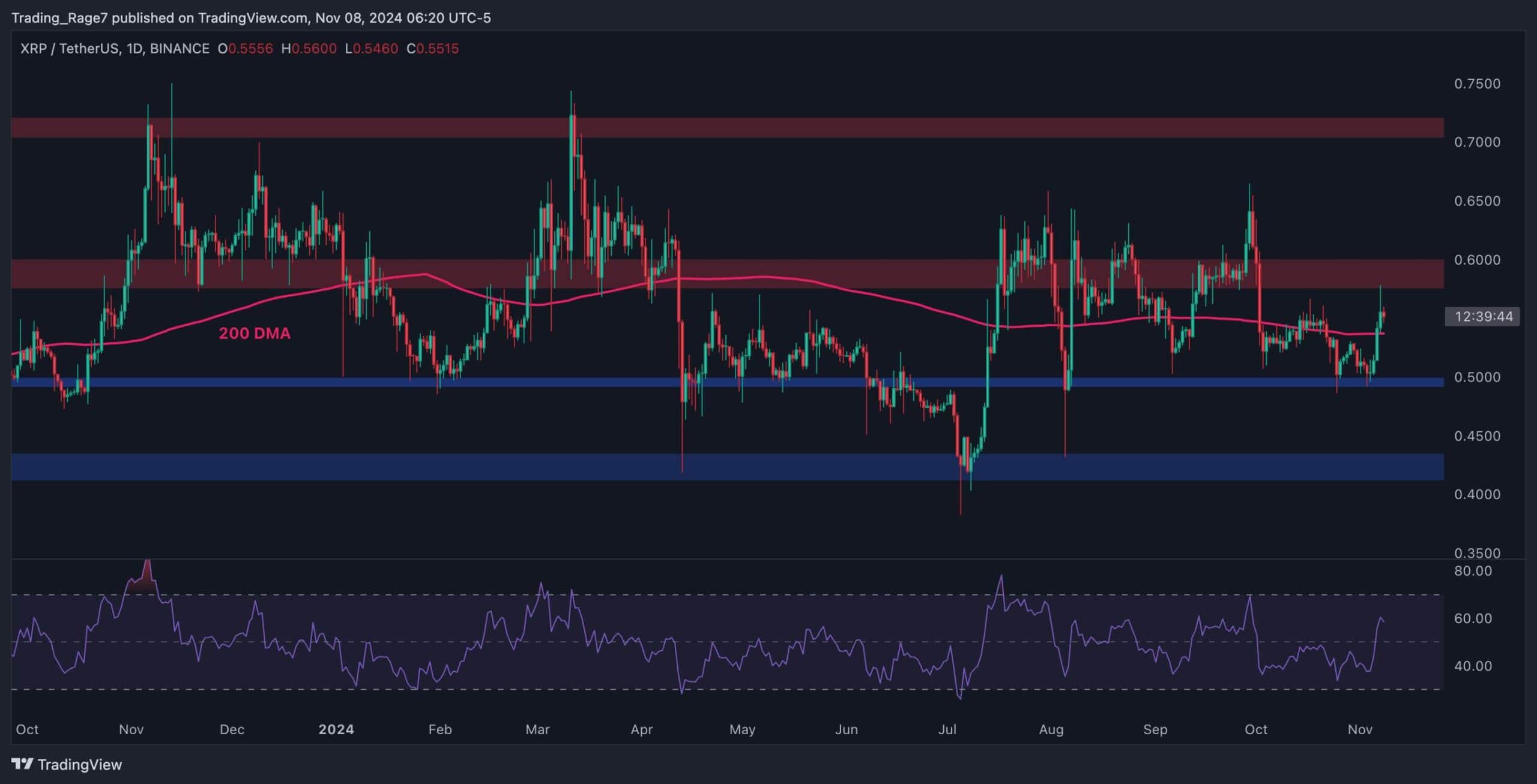 xrp_price_chart_0811241