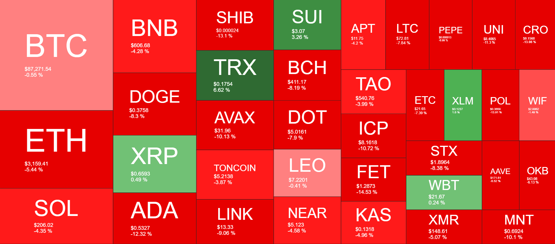 Cryptocurrency Market Overview. Source: QuantifyCrypto