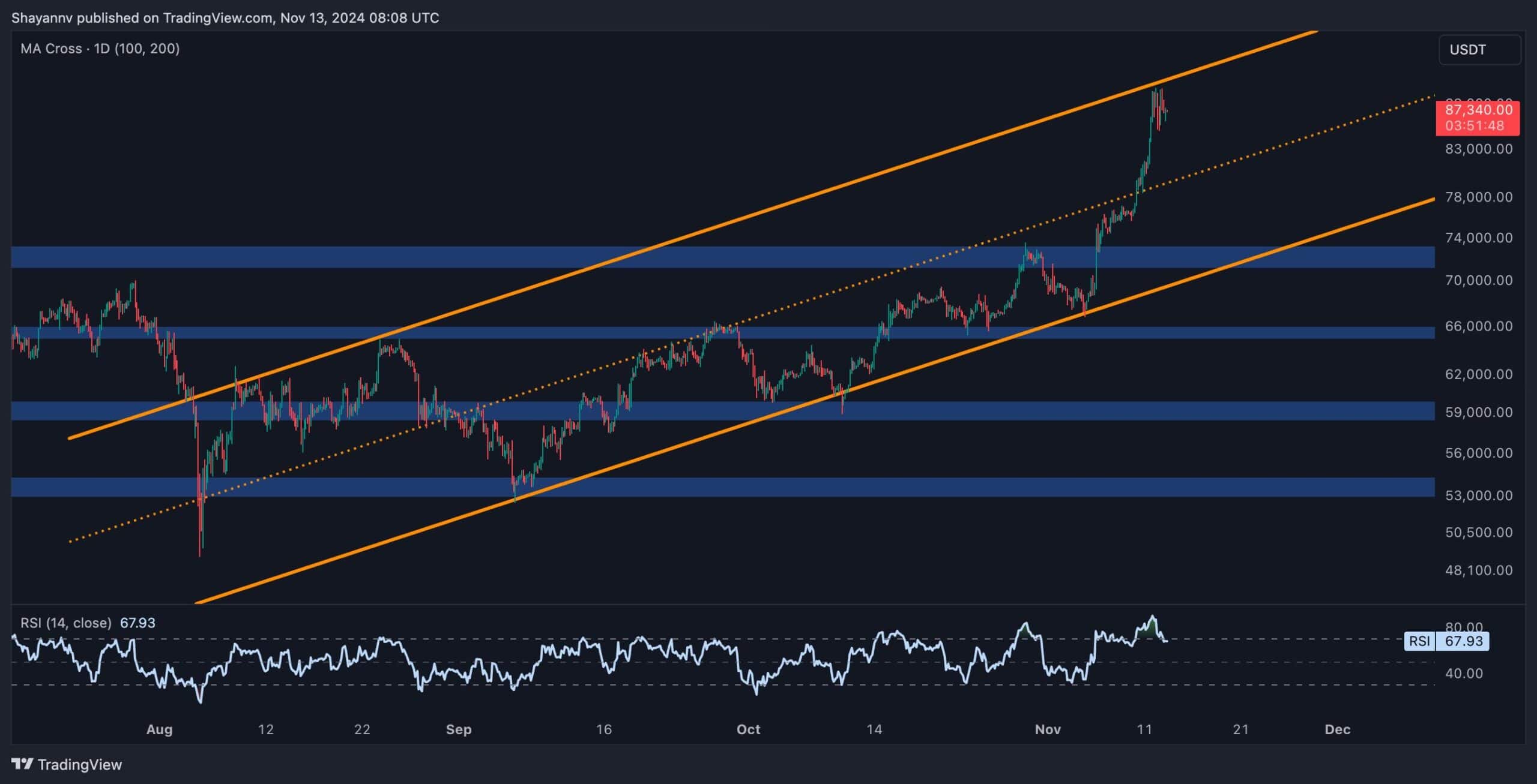 btc_price_chart_1311242